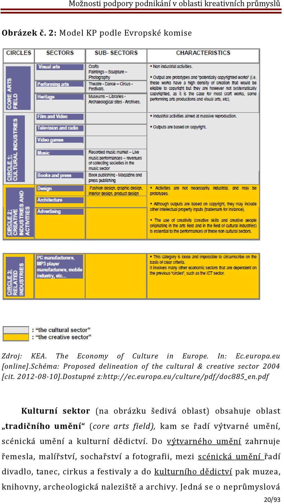 pdf Kulturní sektor (na obrázku šedivá oblast) obsahuje oblast tradičního umění (core arts field), kam se řadí výtvarné umění, scénická umění a kulturní dědictví.