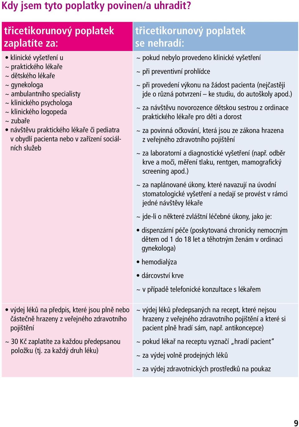 návštěvu praktického lékaře či pediatra v obydlí pacienta nebo v zařízení sociálních služeb výdej léků na předpis, které jsou plně nebo částečně hrazeny z veřejného zdravotního pojištění ~ 30 Kč