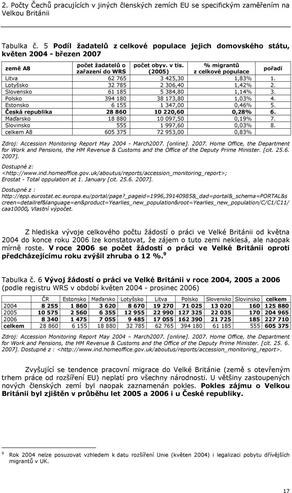 % migrantů zařazení do WRS (2005) z celkové populace pořadí Litva 62 765 3 425,30 1,83% 1. Lotyšsko 32 785 2 306,40 1,42% 2. Slovensko 61 185 5 384,80 1,14% 3. Polsko 394 180 38 173,80 1,03% 4.