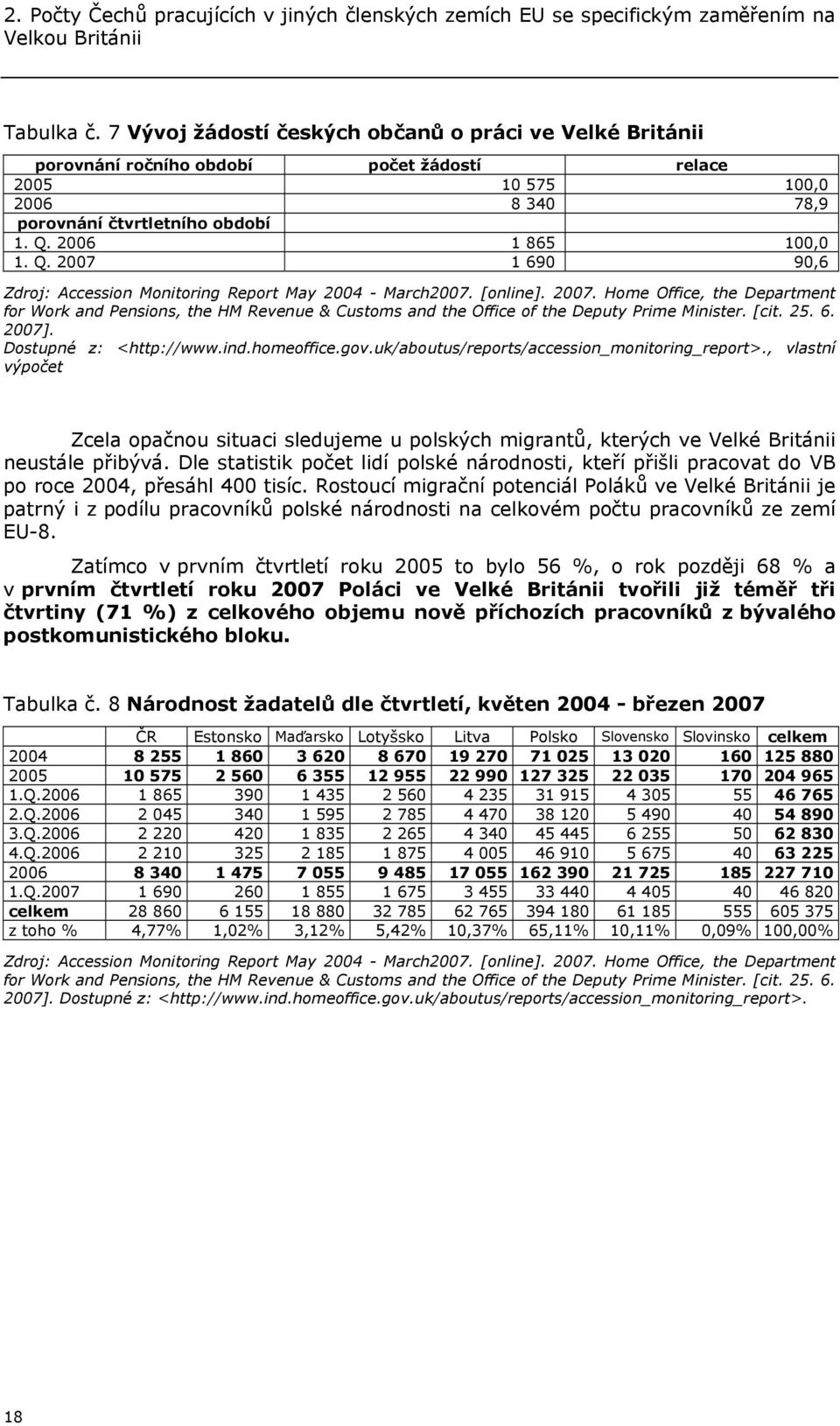 2006 1 865 100,0 1. Q. 2007 1 690 90,6 Zdroj: Accession Monitoring Report May 2004 - March2007. [online]. 2007. Home Office, the Department for Work and Pensions, the HM Revenue & Customs and the Office of the Deputy Prime Minister.