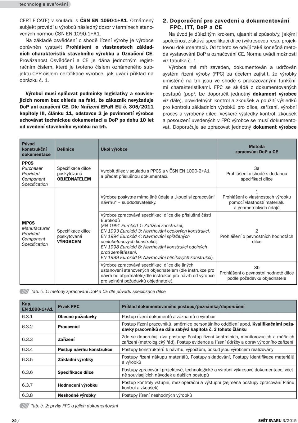 Provázanost Osvědčení a CE je dána jednotným registračním číslem, které je tvořeno číslem oznámeného subjektu-cpr-číslem certifikace výrobce, jak uvádí příklad na obrázku č. 1.