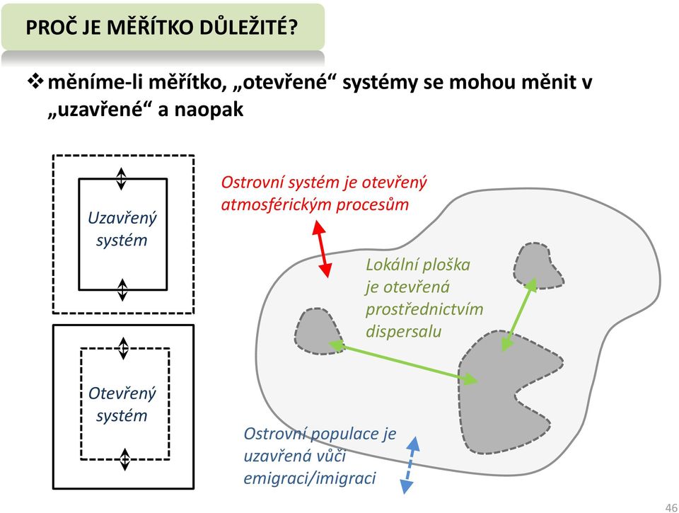 Uzavřený systém Ostrovní systém je otevřený atmosférickým procesům