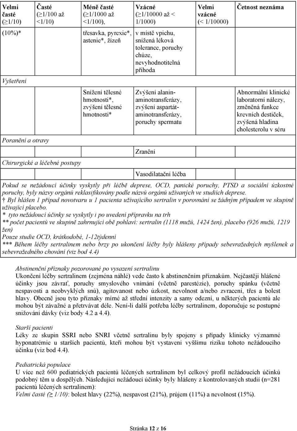 aspartátaminotransferázy, poruchy spermatu Zranění Vasodilatační léčba Velmi vzácné (< 1/10000) Četnost neznáma Abnormální klinické laboratorní nálezy, změněná funkce krevních destiček, zvýšená