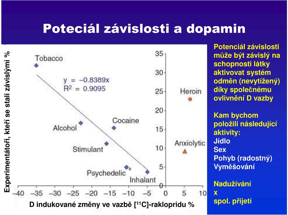 látky aktivovat systém odměn (nevytížený) díky společnému ovlivnění vazby Kam bychom