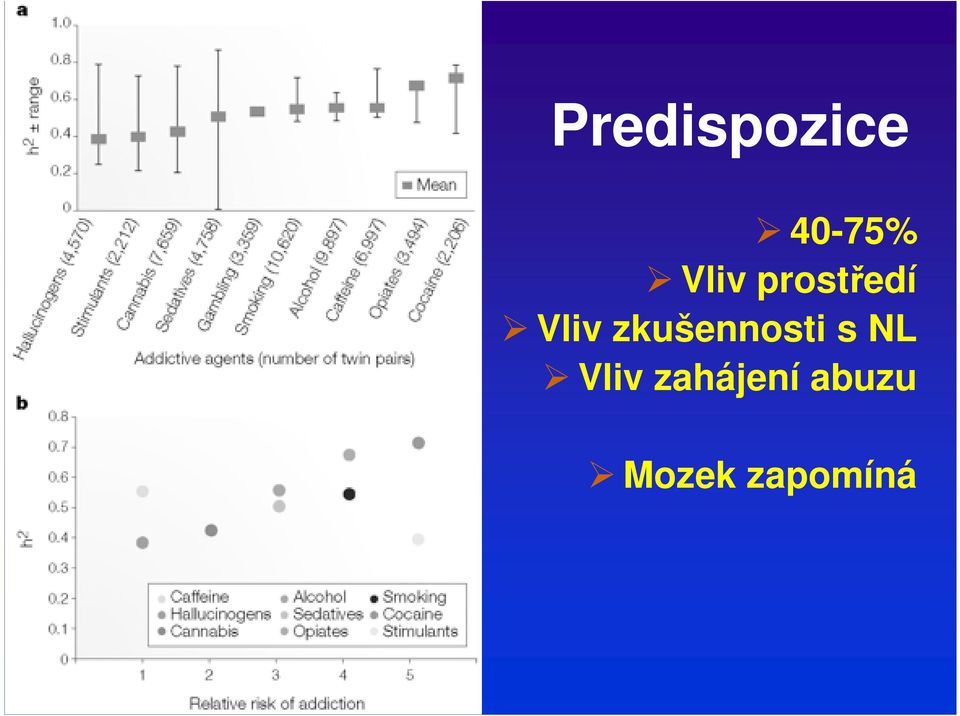 zkušennosti s NL Vliv