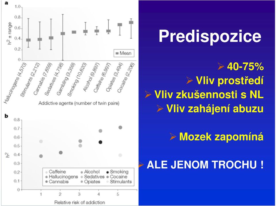 s NL Vliv zahájení abuzu