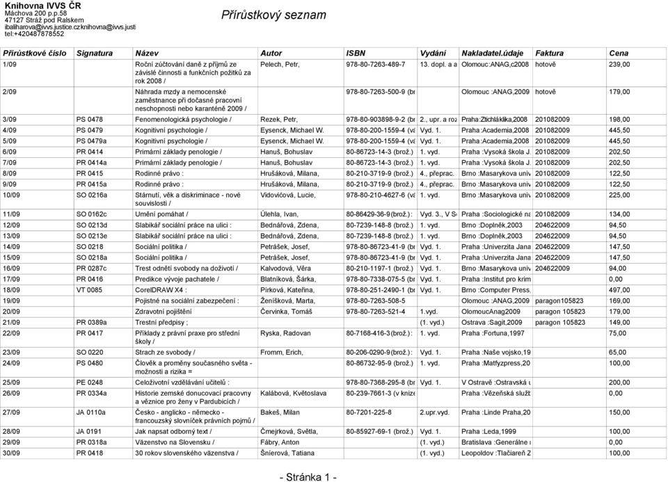 ) Olomouc :ANAG,2009 hotově 179,00 3/09 PS 0478 Fenomenologická psychologie / Rezek, Petr, 978-80-903898-9-2 (brož.) 2., upr. a rozš. Praha vyd.