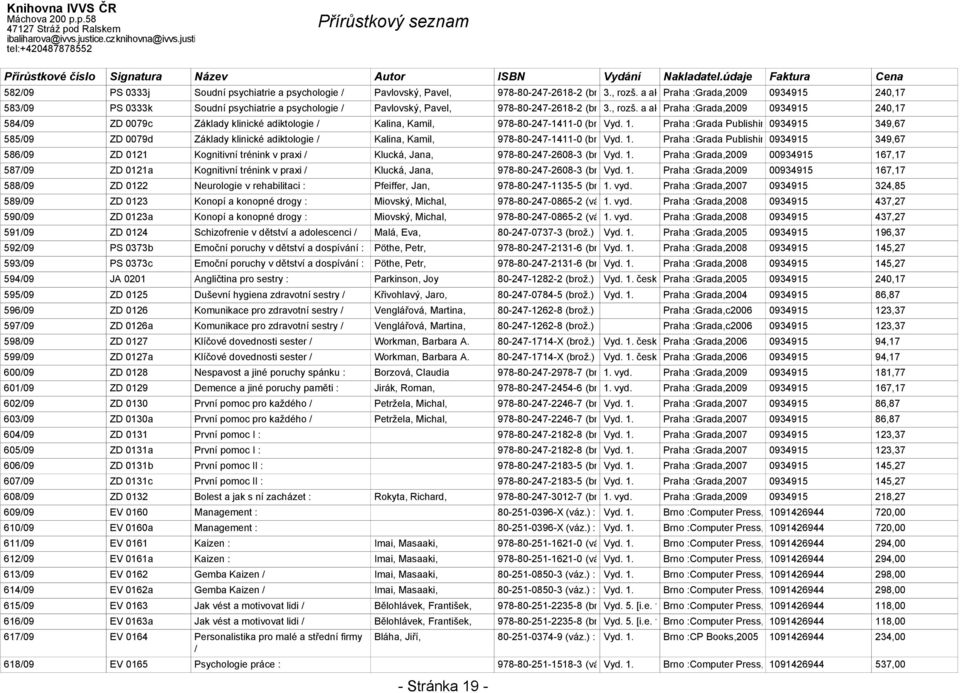 :Grada,2009 0934915 240,17 584/09 ZD 0079c Základy klinické adiktologie / Kalina, Kamil, 978-80-247-1411-0 (brož.) Vyd. : 1.