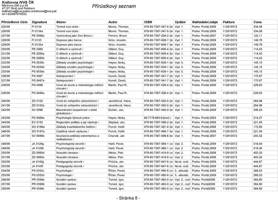 ) Vyd. 1. Praha :Portál,2007 112910572 122,11 228/09 FI 0135 Deprese jako šance : Grün, Anselm, 978-80-7367-608-7 (brož.) Vyd. 1. Praha :Portál,2009 112910572 149,76 229/09 FI 0135a Deprese jako šance : Grün, Anselm, 978-80-7367-608-7 (brož.