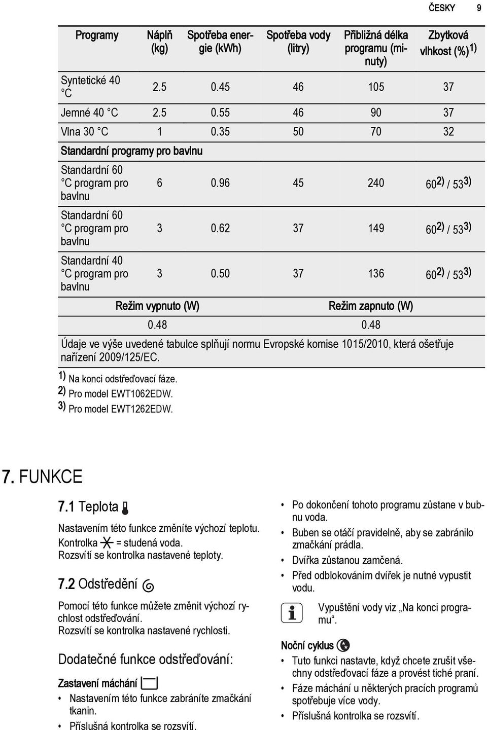 62 37 149 bavlnu 60 2) / 53 3) Standardní 40 C program pro 3 0.50 37 136 bavlnu 60 2) / 53 3) Režim vypnuto (W) Režim zapnuto (W) 0.48 0.