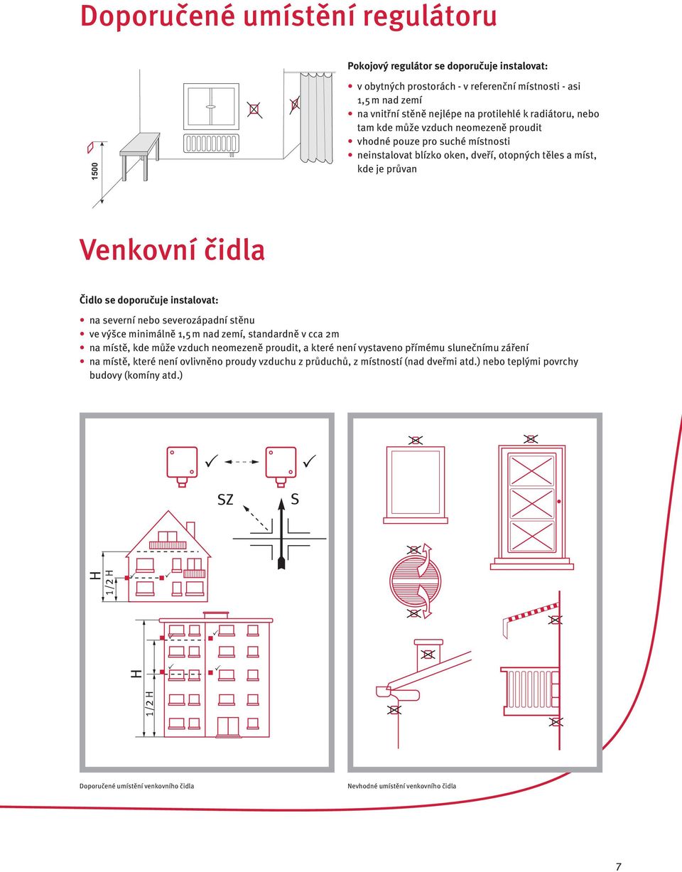 severní nebo severozápadní stěnu ve výšce minimálně 1,5 m nad zemí, standardně v cca 2m na místě, kde může vzduch neomezeně proudit, a které není vystaveno přímému slunečnímu záření na místě, které