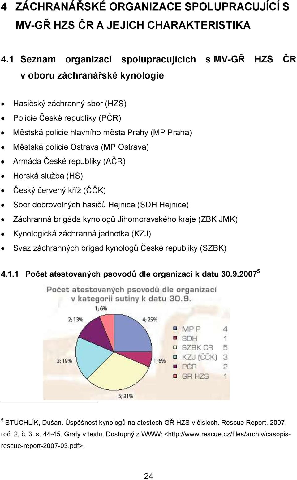 policie Ostrava (MP Ostrava) Armáda České republiky (AČR) Horská sluţba (HS) Český červený kříţ (ČČK) Sbor dobrovolných hasičů Hejnice (SDH Hejnice) Záchranná brigáda kynologů Jihomoravského kraje