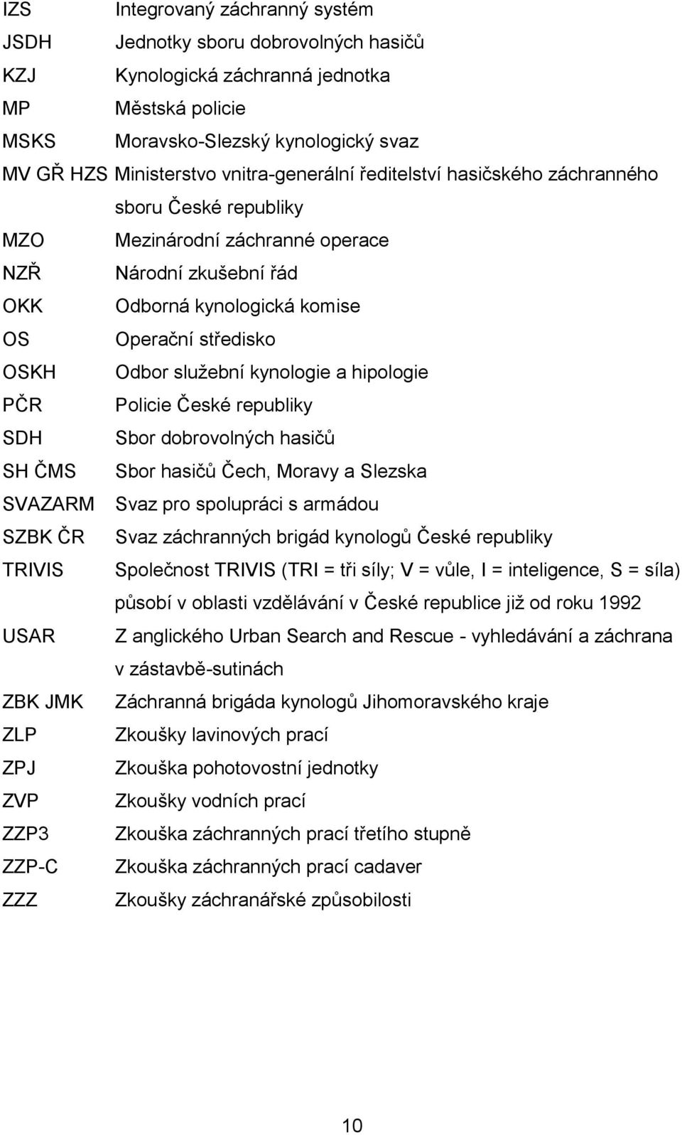 sluţební kynologie a hipologie PČR Policie České republiky SDH Sbor dobrovolných hasičů SH ČMS Sbor hasičů Čech, Moravy a Slezska SVAZARM Svaz pro spolupráci s armádou SZBK ČR Svaz záchranných brigád