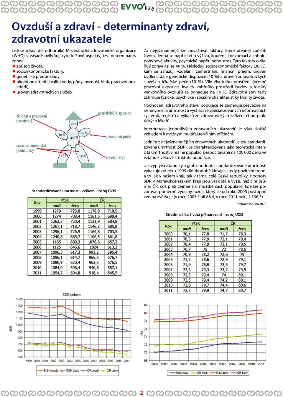 Standardizovaná úmrtnost celkem zdroj ÚZIS Za nejvýznamnější lze považovat faktory, které utvářejí způsob života.