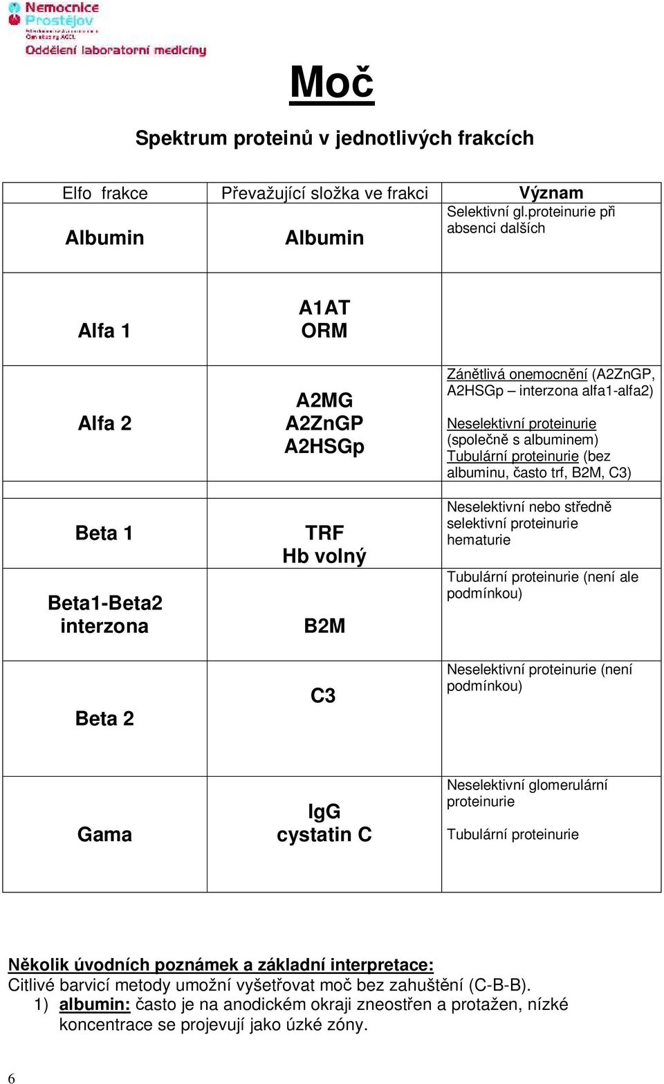 alfa1-alfa2) Neselektivní proteinurie (spole s albuminem) Tubulární proteinurie (bez albuminu, asto trf, B2M, C3) Neselektivní nebo st edn selektivní proteinurie hematurie Tubulární proteinurie (není