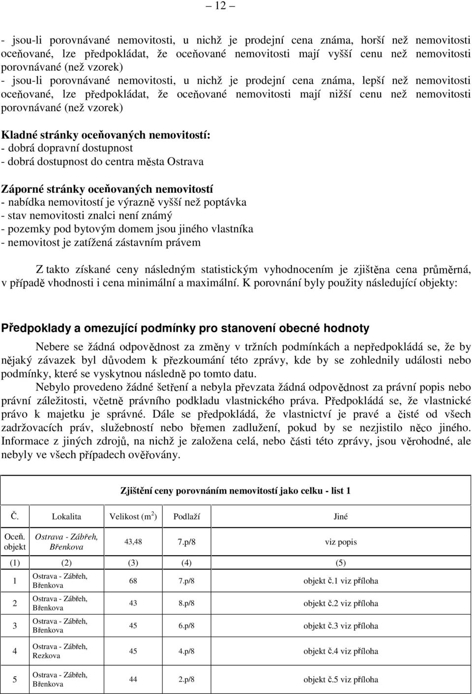 vzorek) Kladné stránky oceňovaných nemovitostí: - dobrá dopravní dostupnost - dobrá dostupnost do centra města Ostrava Záporné stránky oceňovaných nemovitostí - nabídka nemovitostí je výrazně vyšší