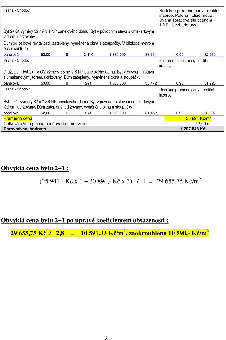 NP panelového domu. Byt v původním stavu s umakartovým jádrem, udržovaný. Dům zateplený, vyměněna okna a stoupačky.