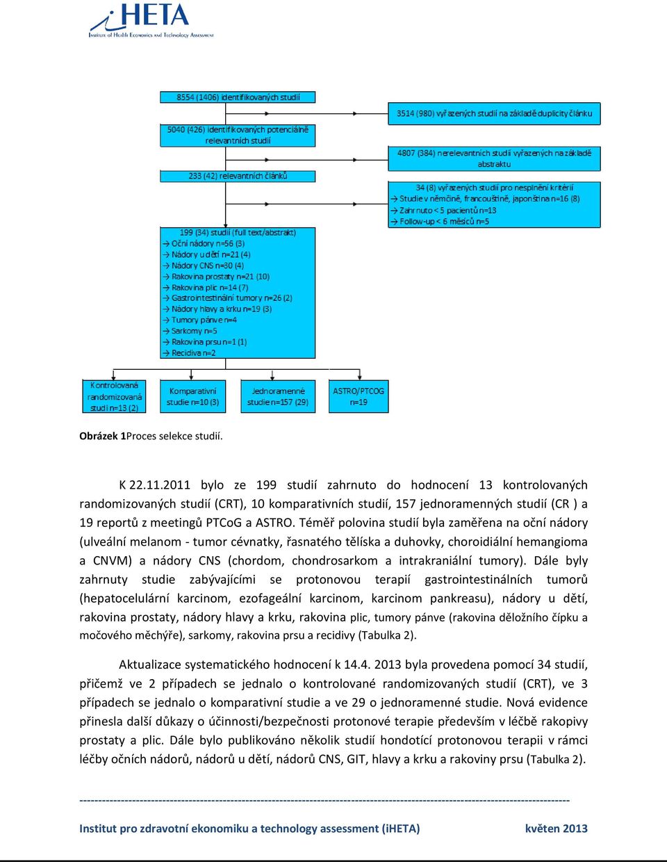 Téměř polovina studií byla zaměřena na oční nádory (ulveální melanom tumor cévnatky, řasnatého tělíska a duhovky, choroidiální hemangioma a CNVM) a nádory CNS (chordom, chondrosarkom a intrakraniální