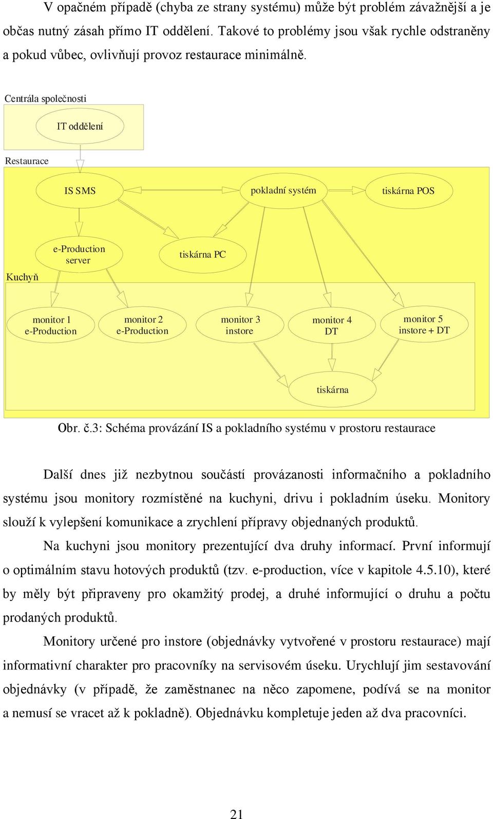 Centrála společnosti IT oddělení Restaurace IS SMS pokladní systém tiskárna POS Kuchyň e-production server tiskárna PC monitor 1 e-production monitor 2 e-production monitor 3 instore monitor 4 DT