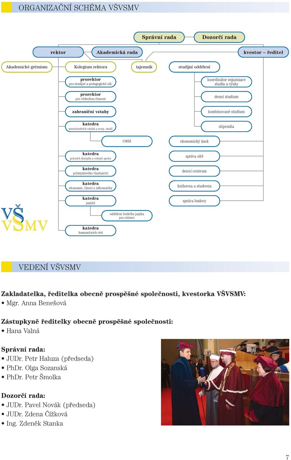 studií stipendia CMES ekonomický úsek katedra právních disciplín a veřejné správy katedra průmyslového vlastnictví katedra ekonomie, řízení a informatiky katedra jazyků správa sítě denní centrum