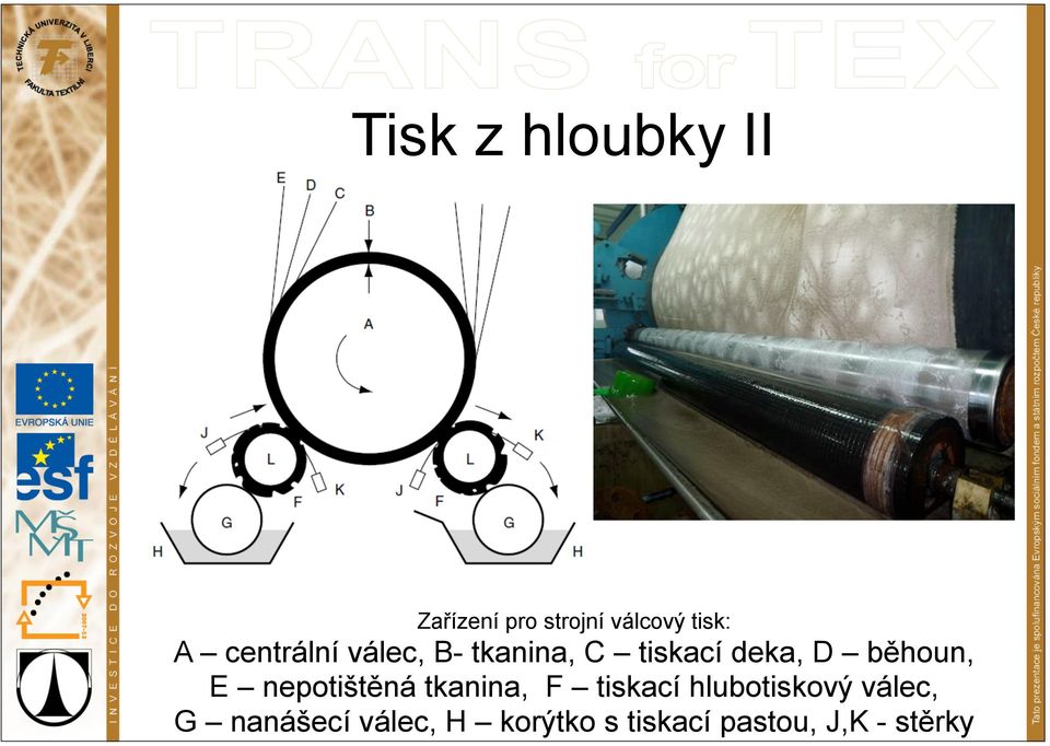 E nepotištěná tkanina, F tiskací hlubotiskový válec, G