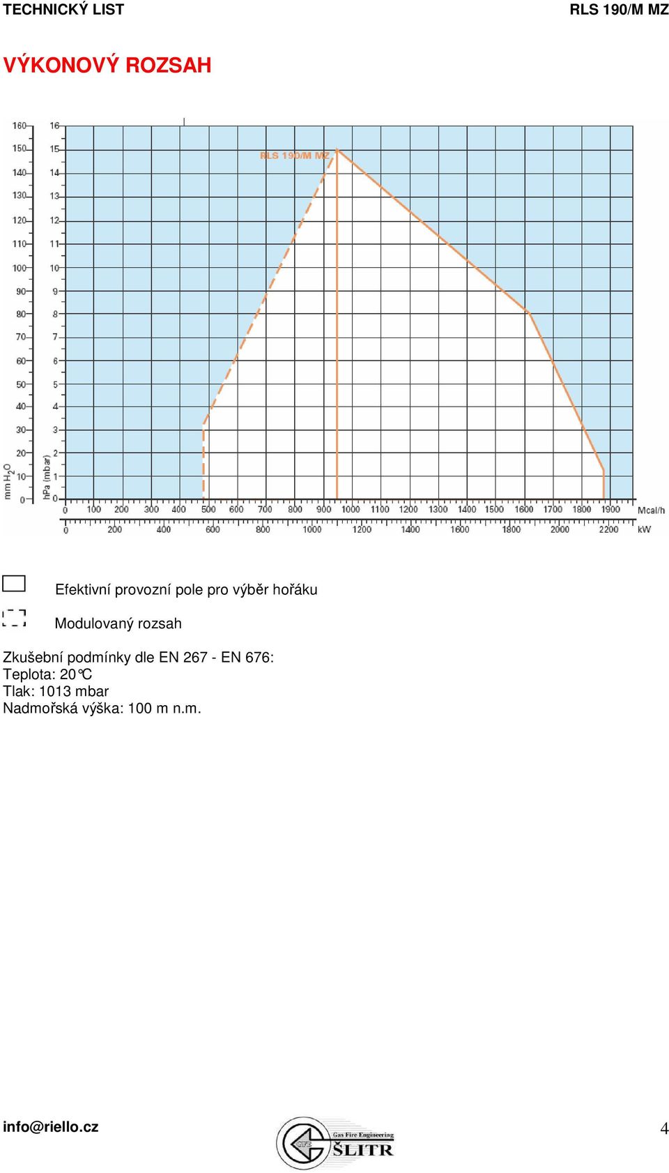 podmínky dle EN 267 - EN 676: Teplota: 20 C