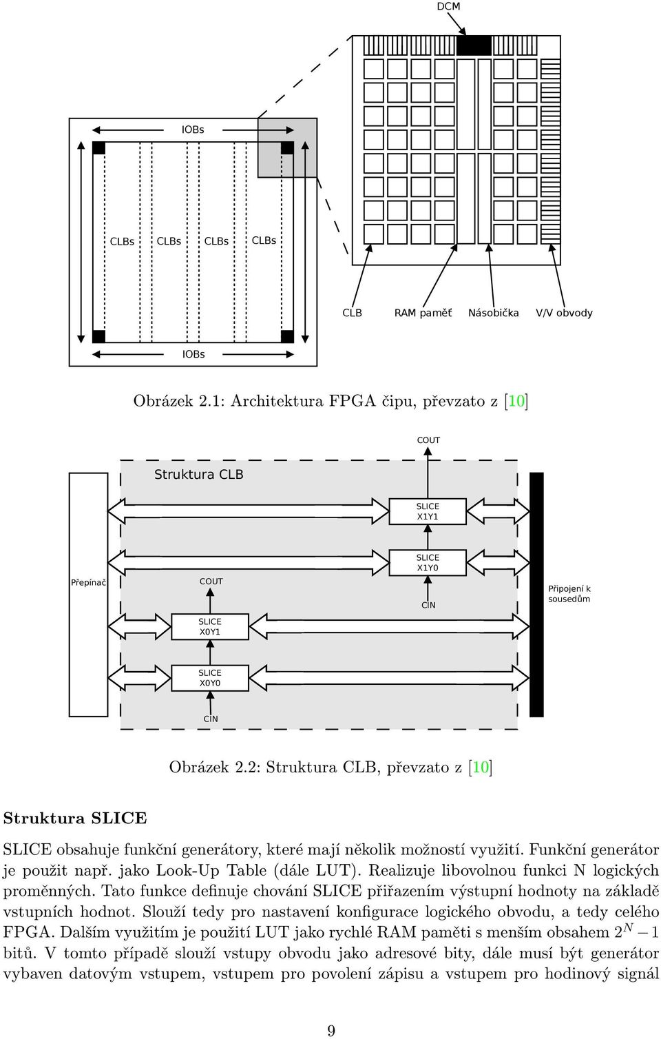 2: Struktura CLB, převzato z [10] Struktura SLICE SLICE obsahuje funkční generátory, které mají několik možností využití. Funkční generátor je použit např. jako Look-Up Table (dále LUT).