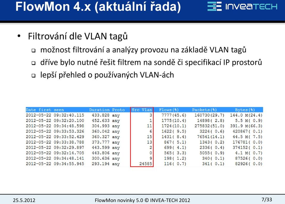 filtrování a analýzy provozu na základě VLAN tagů