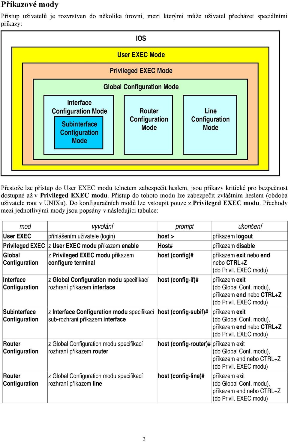 Přístup do tohoto modu lze zabezpečit zvláštním heslem (obdoba uživatele root v UNIXu). Do konfiguračních modů lze vstoupit pouze z Privileged EXEC modu.