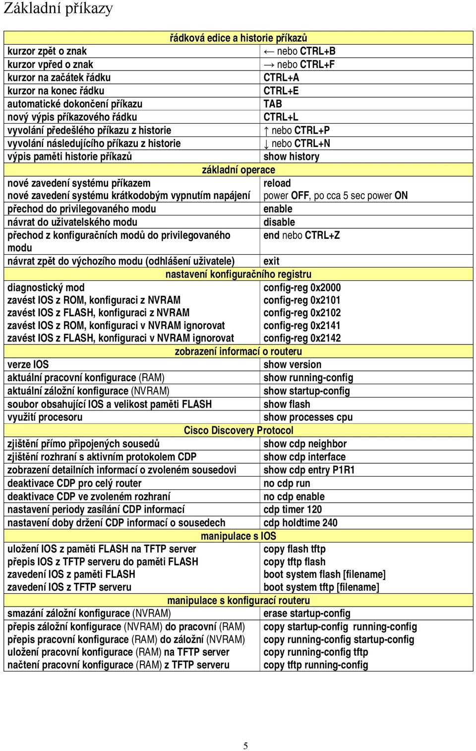 základní operace nové zavedení systému příkazem nové zavedení systému krátkodobým vypnutím napájení reload power OFF, po cca 5 sec power ON přechod do privilegovaného modu enable návrat do