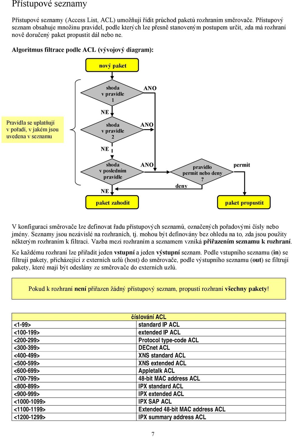 Algoritmus filtrace podle ACL (vývojový diagram): nový paket Pravidla se uplatňují v pořadí, v jakém jsou uvedena v seznamu shoda v pravidle 1 NE shoda v pravidle 2 NE ANO ANO shoda v posledním