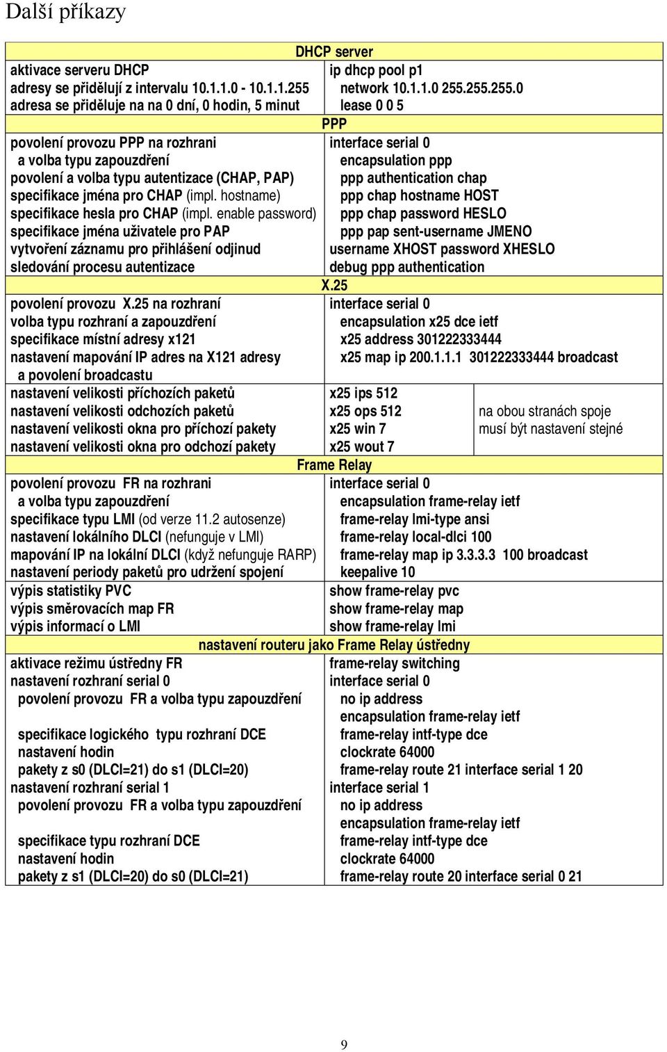 hostname) specifikace hesla pro CHAP (impl. enable password) specifikace jména uživatele pro PAP vytvoření záznamu pro přihlášení odjinud sledování procesu autentizace povolení provozu X.