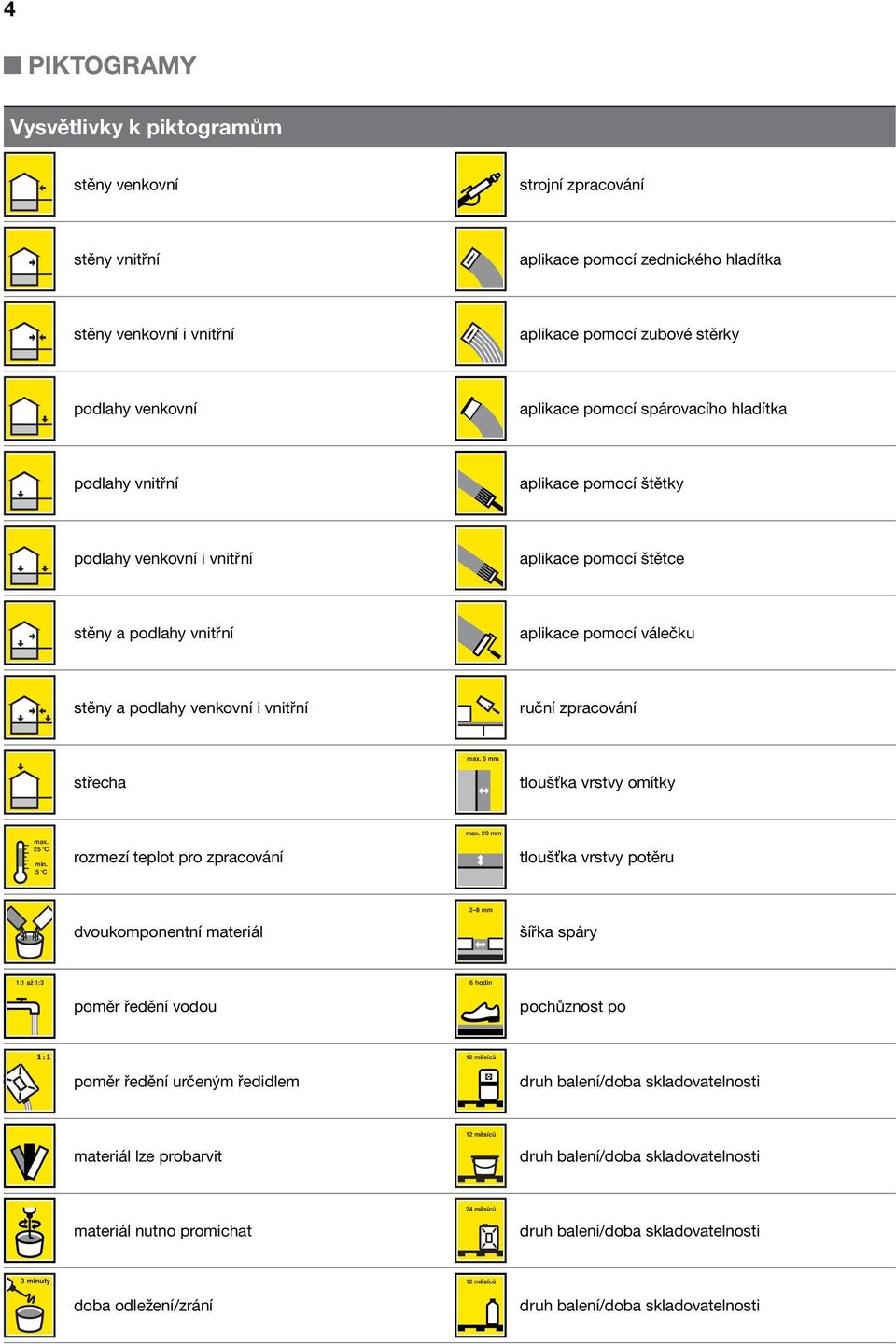 i vnitřní ruční zpracování 5 mm střecha tloušťka vrstvy omítky 2 rozmezí teplot pro zpracování 20 mm tloušťka vrstvy potěru dvoukomponentní materiál 2 8 mm šířka spáry 1:1 až 1:3 poměr ředění vodou 6