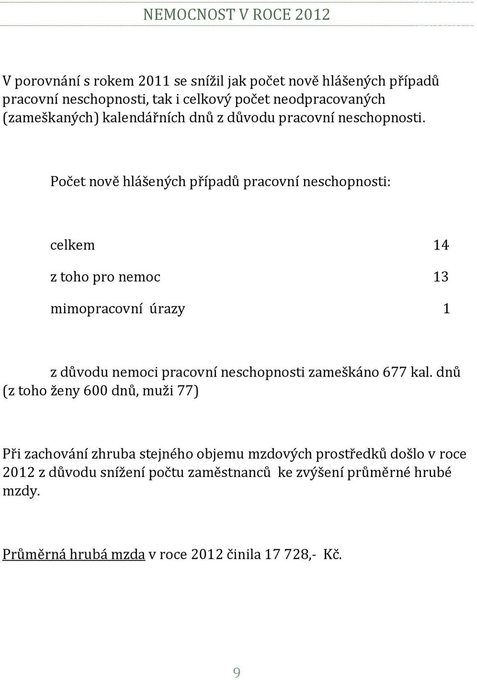 Počet nově hlášených případů pracovní neschopnosti: celkem 14 z toho pro nemoc 13 mimopracovní úrazy 1 z důvodu nemoci pracovní neschopnosti zameškáno