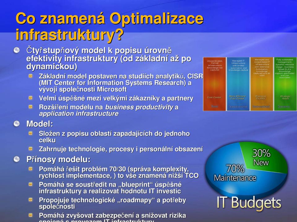 společnosti Microsoft Velmi úspěšné mezi velkými zákazníky a partnery Rozšíření modelu na business productivity a application infrastructure Model: Složen z popisu oblastí zapadajících do jednoho