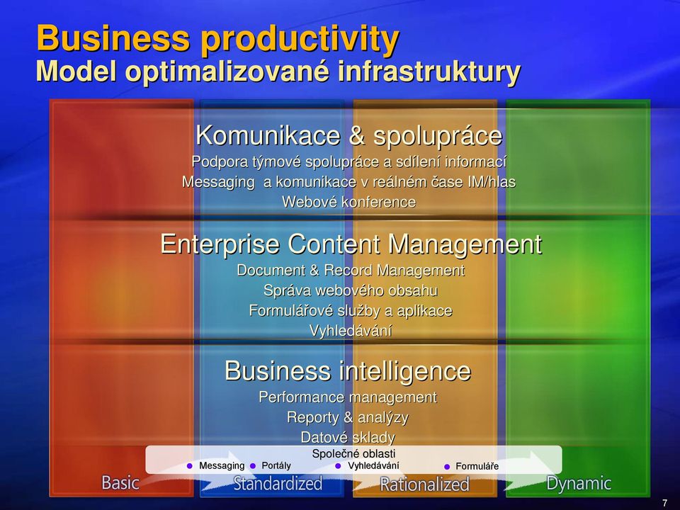 Document & Record Management Správa webového obsahu Formulářové služby a aplikace Vyhledávání Business