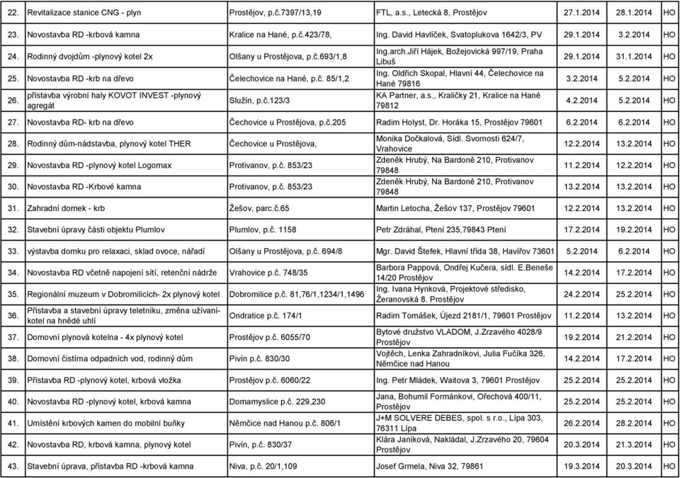 přístavba výrobní haly KOVOT INVEST -plynový agregát Služín, p.č.123/3 Ing.arch.Jiří Hájek, Božejovická 997/19, Praha Libuš Ing. Oldřich Skopal, Hlavní 44, Čelechovice na Hané 79816 KA Partner, a.s., Kraličky 21, Kralice na Hané 79812 29.