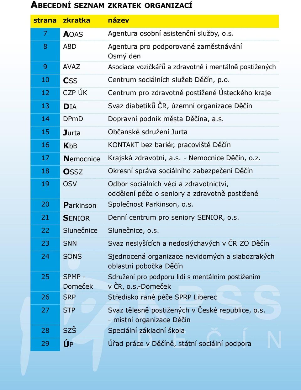 s. - Nemocnice Děčín, o.z.