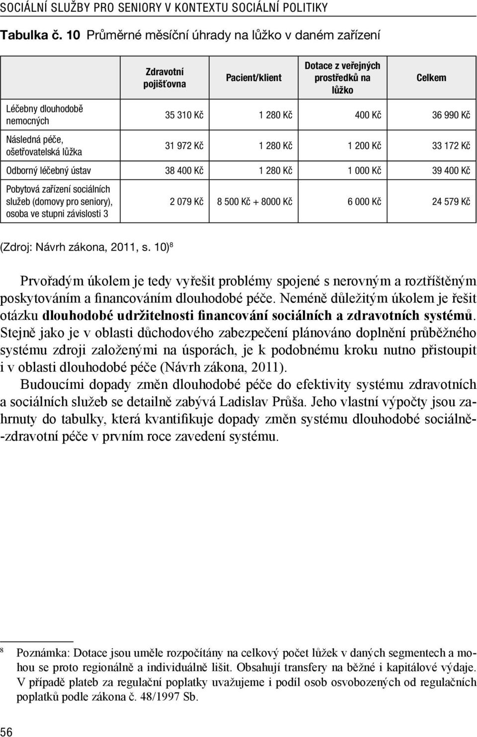 Následná péče, ošetřovatelská lůžka 31 972 Kč 1 280 Kč 1 200 Kč 33 172 Kč Odborný léčebný ústav 38 400 Kč 1 280 Kč 1 000 Kč 39 400 Kč Pobytová zařízení sociálních služeb (domovy pro seniory), osoba