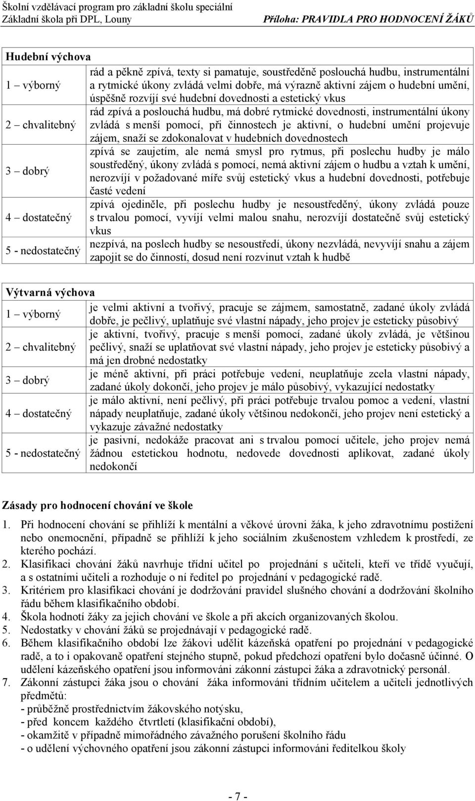 snaží se zdokonalovat v hudebních dovednostech zpívá se zaujetím, ale nemá smysl pro rytmus, při poslechu hudby je málo soustředěný, úkony zvládá s pomocí, nemá aktivní zájem o hudbu a vztah k umění,