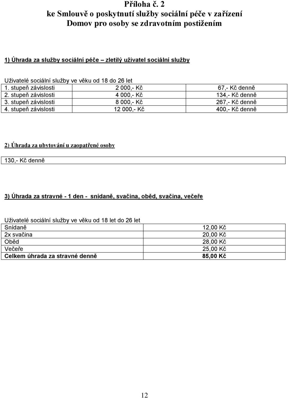 sociální služby ve věku od 18 do 26 let 1. stupeň závislosti 2 000,- Kč 67,- Kč denně 2. stupeň závislosti 4 000,- Kč 134,- Kč denně 3.