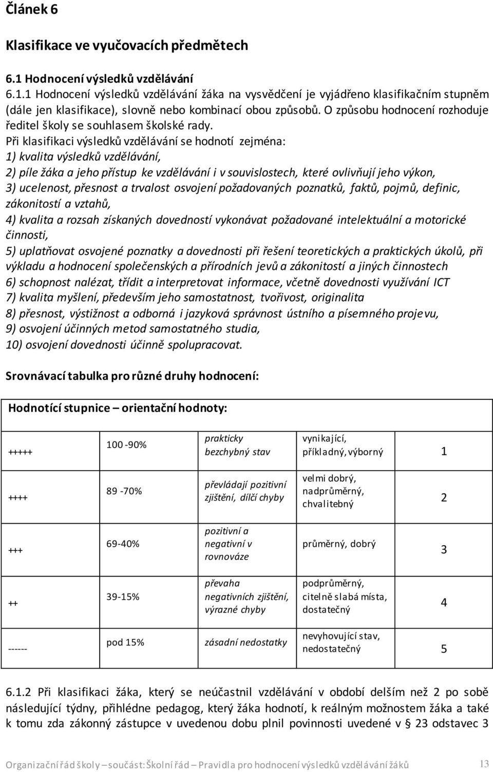 Při klasifikaci výsledků vzdělávání se hodnotí zejména: 1) kvalita výsledků vzdělávání, 2) píle žáka a jeho přístup ke vzdělávání i v souvislostech, které ovlivňují jeho výkon, 3) ucelenost, přesnost