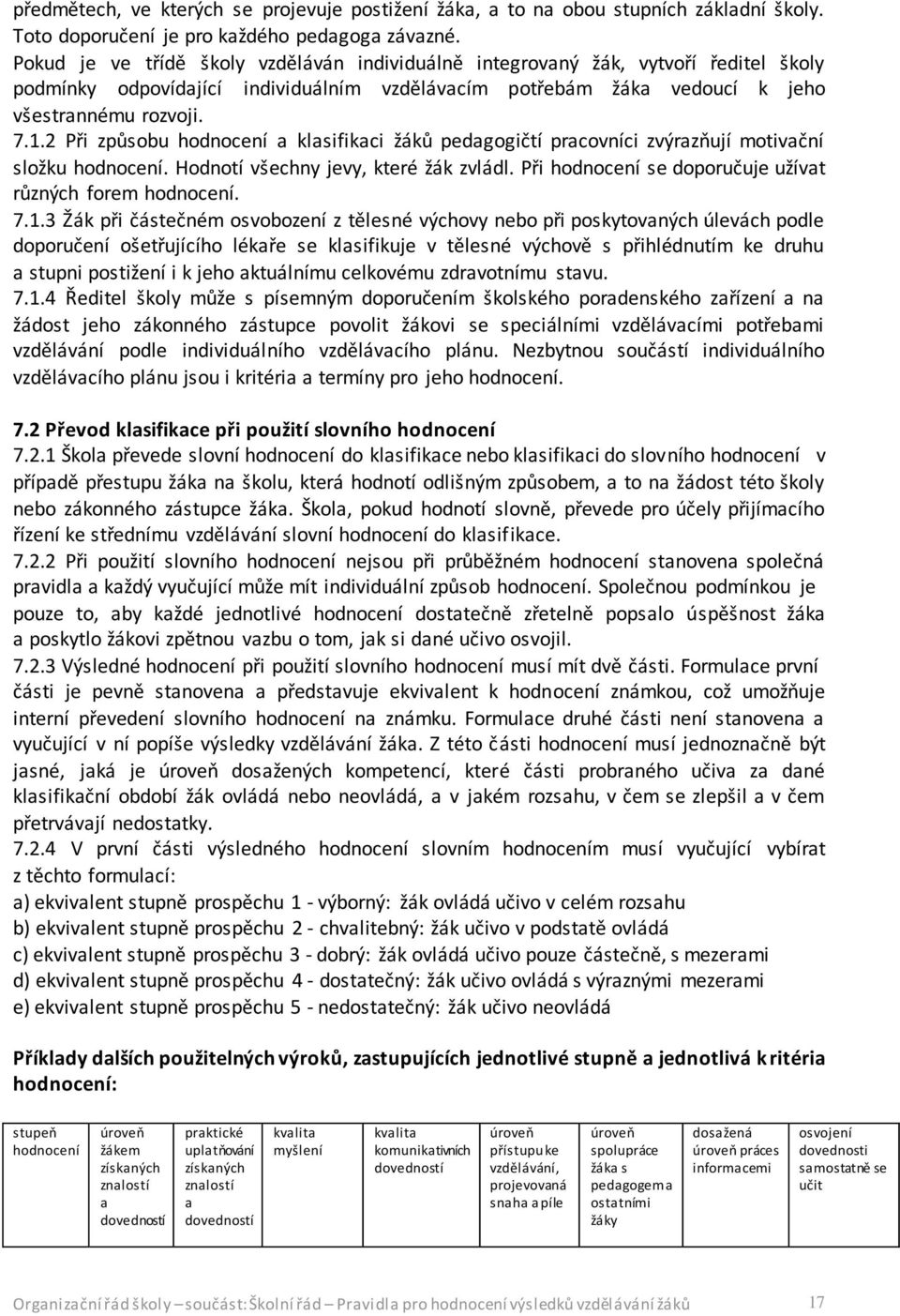 2 Při způsobu hodnocení a klasifikaci žáků pedagogičtí pracovníci zvýrazňují motivační složku hodnocení. Hodnotí všechny jevy, které žák zvládl.