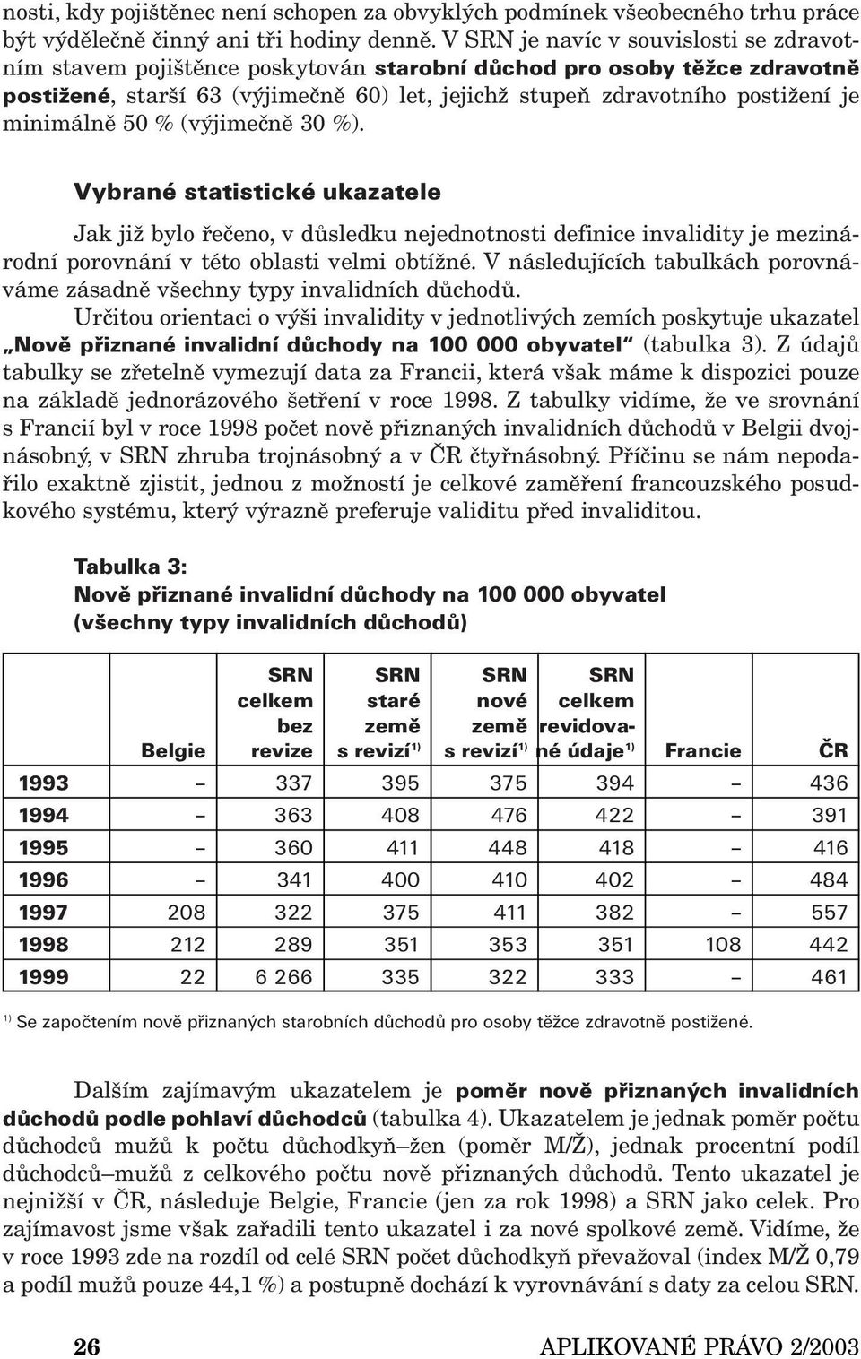 minimálně 50 % (výjimečně 30 %). Vybrané statistické ukazatele Jak již bylo řečeno, v důsledku nejednotnosti definice invalidity je mezinárodní porovnání v této oblasti velmi obtížné.