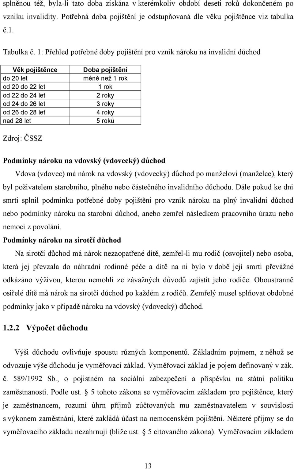 rok 1 rok 2 roky 3 roky 4 roky 5 roků Zdroj: ČSSZ Podmínky nároku na vdovský (vdovecký) důchod Vdova (vdovec) má nárok na vdovský (vdovecký) důchod po manželovi (manželce), který byl poživatelem