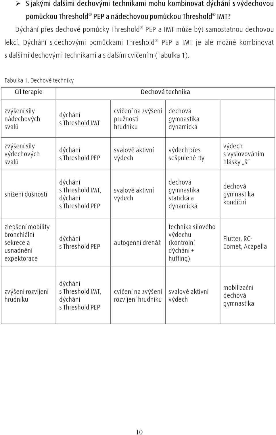 Dýchání s dechovými pomůckami Threshold PEP a IMT je ale možné kombinovat s dalšími dechovými technikami a s dalším cvičením (Tabulka 1). Tabulka 1.