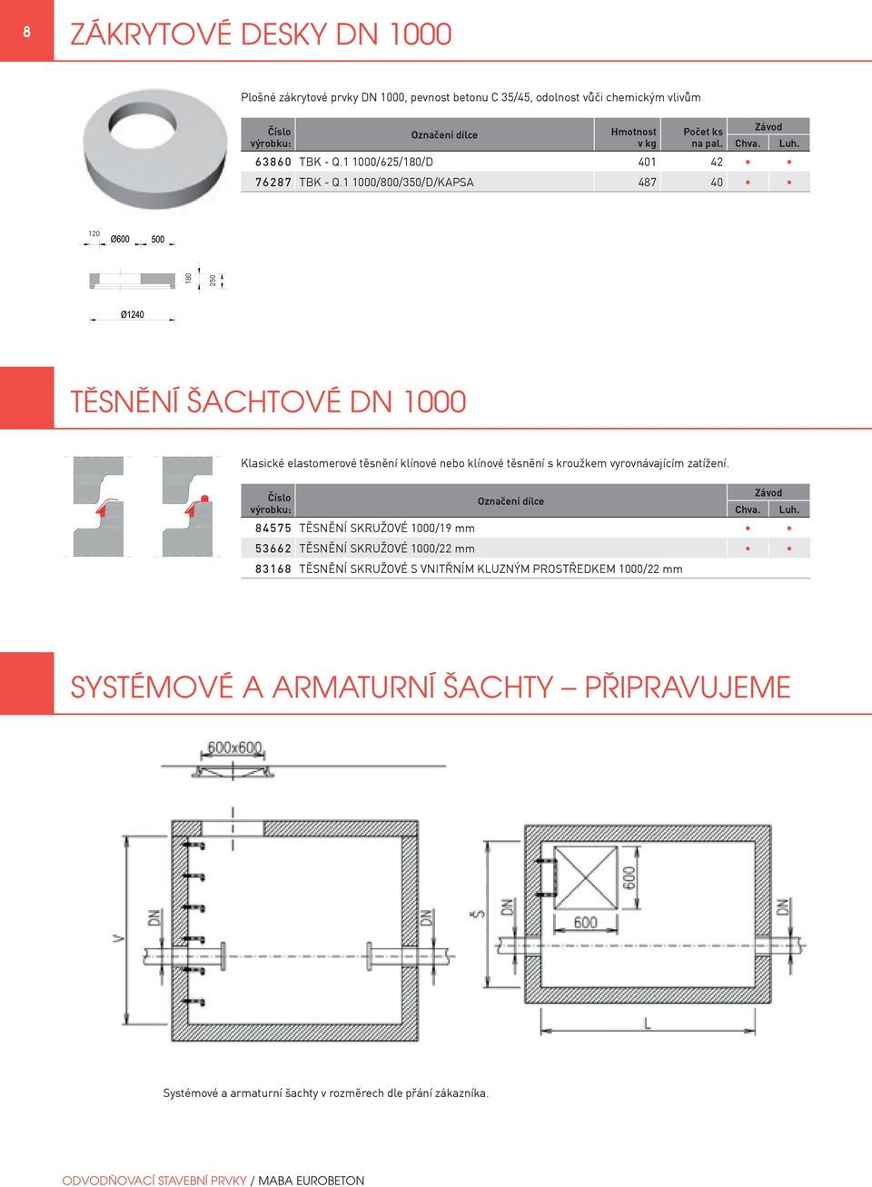 120 180 250 g TĚSNĚNÍ ŠACHTOVÉ DN 1000 Ke ilgle itdic htungke ilgle itdic htung Ke ilgle itdic htung mit La sta usgle ic hsring mit La sta usgle ic hsring Klasické elastomerové těsnění klínové nebo