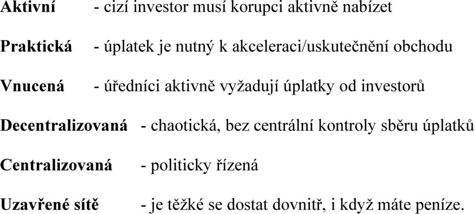 investorů Decentralizovaná - chaotická, bez centrální kontroly sběru úplatků