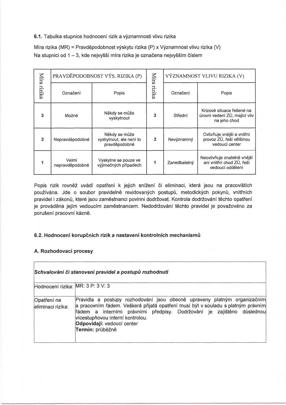 .. Označení ~ Popis i" Pl ~ ' Pl >-I Pl Krizové situace řešené na Někdy se může 3 Možné 3 Střední úrovni vedení ZÚ, mající vliv vyskytnout na jeho chod Někdy se může Ovlivňuje vnější a vnitřní 2