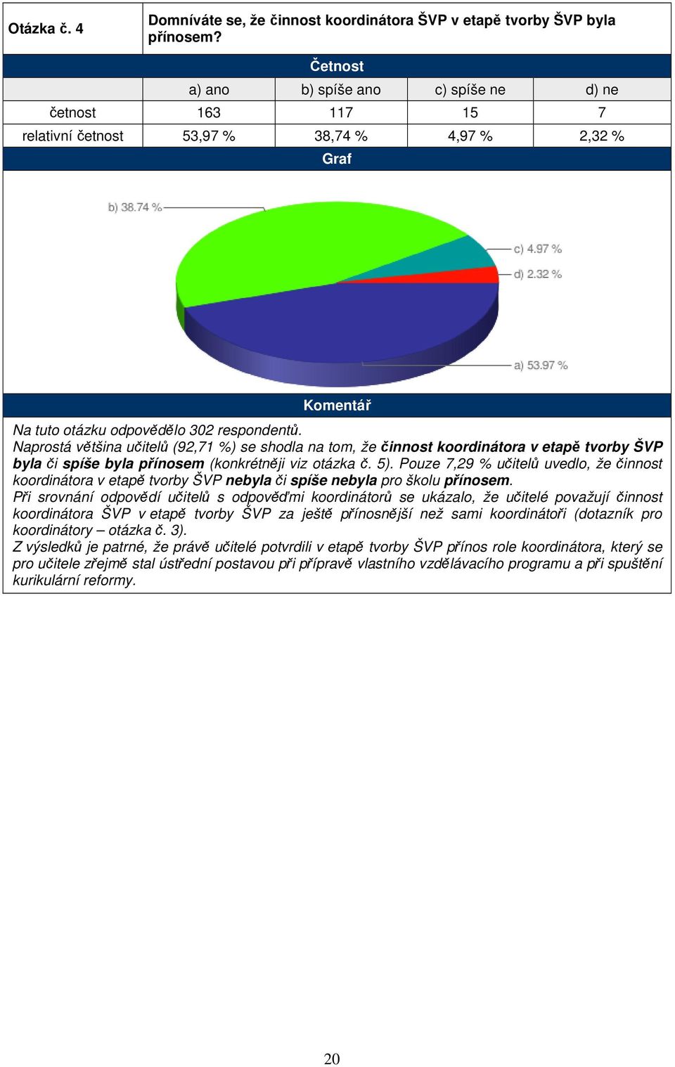 Naprostá většina učitelů (92,71 %) se shodla na tom, že činnost koordinátora v etapě tvorby ŠVP byla či spíše byla přínosem (konkrétněji viz otázka č. 5).